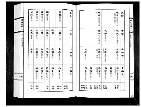 [何]何氏族谱_3卷 (山东) 何氏家谱_二.pdf