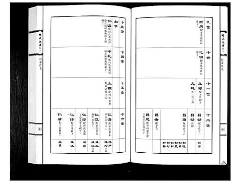 [何]何氏族谱_3卷 (山东) 何氏家谱_三.pdf