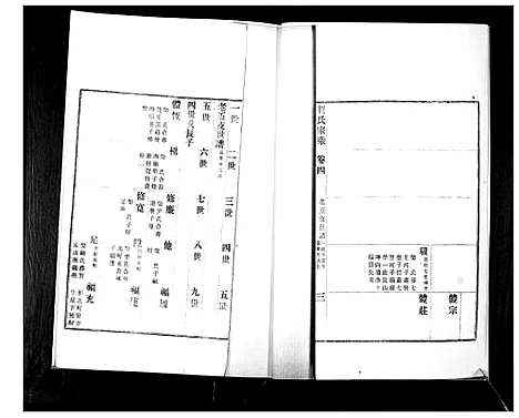 [贺]贺氏家乘_4卷 (山东) 贺氏家乘_四.pdf