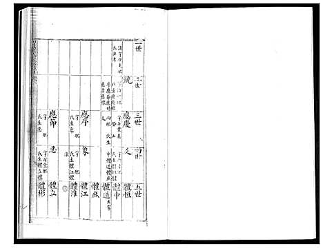 [贺]贺氏族谱_4卷 (山东) 贺氏家谱_三.pdf