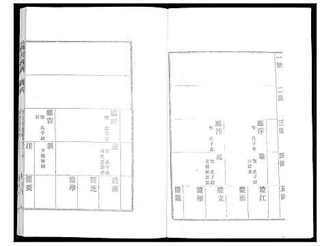 [贺]贺氏族谱_4卷 (山东) 贺氏家谱_四.pdf