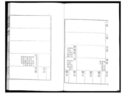 [贺]贺氏族谱_4卷 (山东) 贺氏家谱_四.pdf