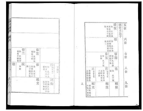 [贺]贺氏族谱_4卷 (山东) 贺氏家谱_四.pdf