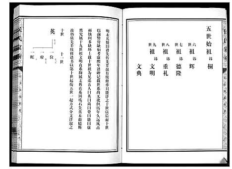 [侯]侯氏家乘_不分卷 (山东) 侯氏家乘_二.pdf