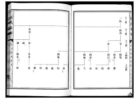 [侯]侯氏家乘_不分卷 (山东) 侯氏家乘_二.pdf