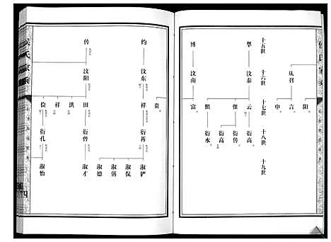 [侯]侯氏家乘_不分卷 (山东) 侯氏家乘_二.pdf