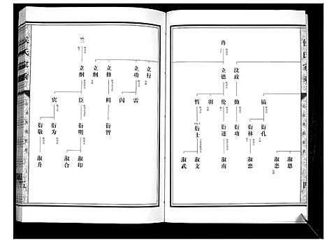 [侯]侯氏家乘_不分卷 (山东) 侯氏家乘_二.pdf