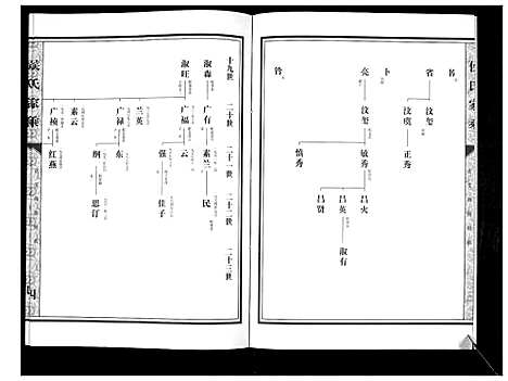 [侯]侯氏家乘_不分卷 (山东) 侯氏家乘_三.pdf