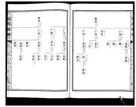 [侯]侯氏家乘_不分卷 (山东) 侯氏家乘_三.pdf