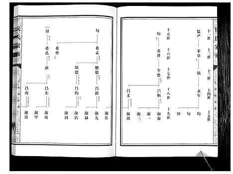 [侯]侯氏家乘_不分卷 (山东) 侯氏家乘_四.pdf