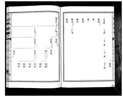 [侯]侯氏家乘_不分卷 (山东) 侯氏家乘_四.pdf