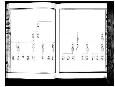 [侯]侯氏家乘_不分卷 (山东) 侯氏家乘_四.pdf