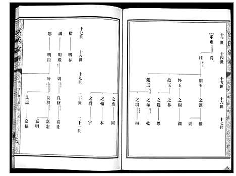 [侯]侯氏家乘_不分卷 (山东) 侯氏家乘_五.pdf