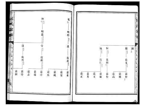 [侯]侯氏家乘_不分卷 (山东) 侯氏家乘_五.pdf