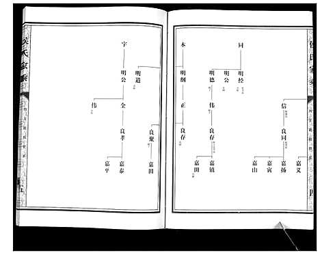 [侯]侯氏家乘_不分卷 (山东) 侯氏家乘_五.pdf