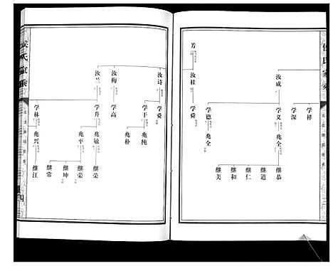 [侯]侯氏家乘_不分卷 (山东) 侯氏家乘_六.pdf