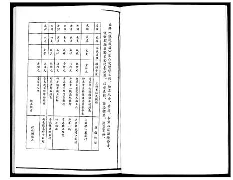 [侯]侯氏族谱 (山东) 侯氏家谱.pdf