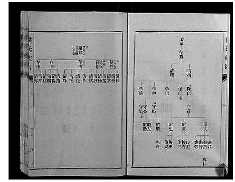 [侯]侯氏族谱 (山东) 侯氏家谱_七.pdf