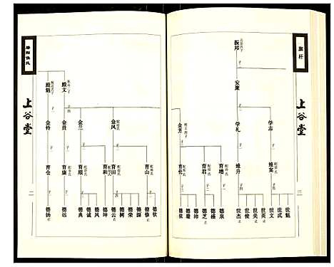 [侯]滕阳侯氏族谱 (山东) 滕阳侯氏家谱_三.pdf