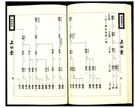 [侯]滕阳侯氏族谱 (山东) 滕阳侯氏家谱_三.pdf