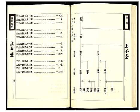 [侯]滕阳侯氏族谱 (山东) 滕阳侯氏家谱_四.pdf