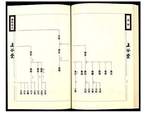 [侯]滕阳侯氏族谱 (山东) 滕阳侯氏家谱_四.pdf