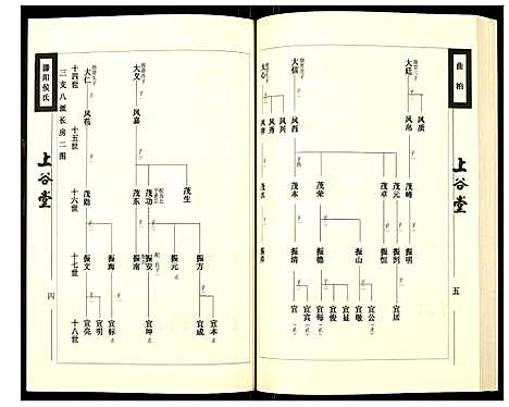 [侯]滕阳侯氏族谱 (山东) 滕阳侯氏家谱_四.pdf