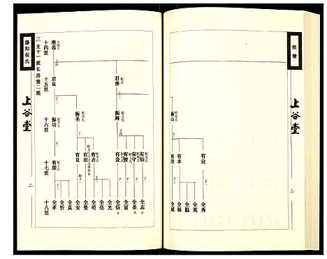 [侯]滕阳侯氏族谱 (山东) 滕阳侯氏家谱_五.pdf