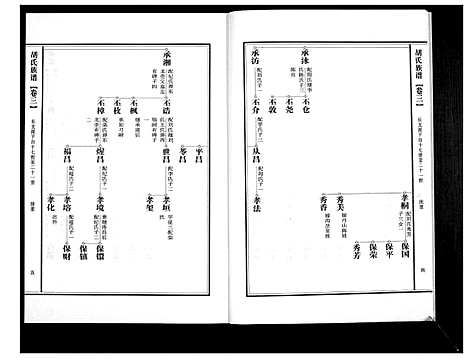 [胡]胡氏族谱 (山东) 胡氏家谱_三.pdf