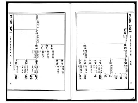 [胡]胡氏族谱 (山东) 胡氏家谱_四.pdf