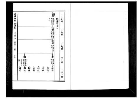 [胡]胡氏族谱 (山东) 胡氏家谱_六.pdf