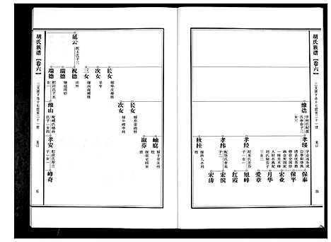 [胡]胡氏族谱 (山东) 胡氏家谱_六.pdf