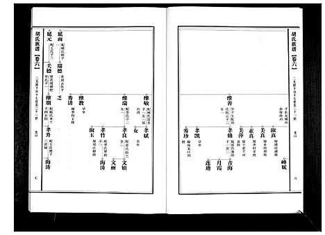 [胡]胡氏族谱 (山东) 胡氏家谱_六.pdf