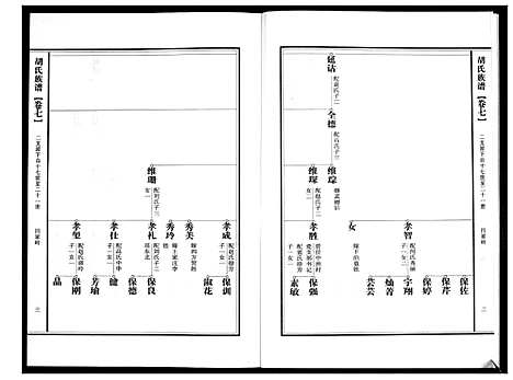 [胡]胡氏族谱 (山东) 胡氏家谱_七.pdf