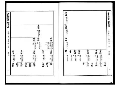 [胡]胡氏族谱 (山东) 胡氏家谱_七.pdf