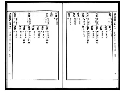 [胡]胡氏族谱 (山东) 胡氏家谱_八.pdf