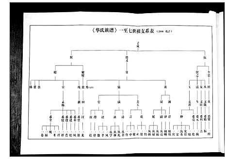 [华]华氏族谱_上部1卷_下部5卷 (山东) 华氏家谱_一.pdf