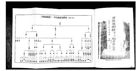 [华]华氏族谱_上部1卷_下部5卷 (山东) 华氏家谱_二.pdf