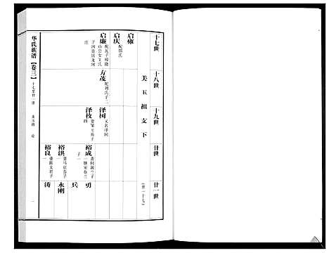 [华]华氏族谱_上部1卷_下部5卷 (山东) 华氏家谱_四.pdf