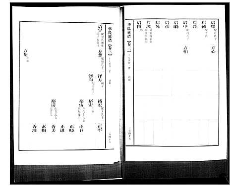 [华]华氏族谱_上部1卷_下部5卷 (山东) 华氏家谱_五.pdf