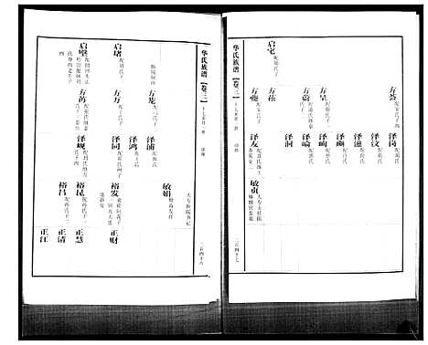 [华]华氏族谱_上部1卷_下部5卷 (山东) 华氏家谱_五.pdf