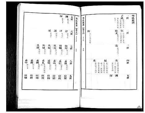 [华]华氏族谱_上部1卷_下部5卷 (山东) 华氏家谱_七.pdf