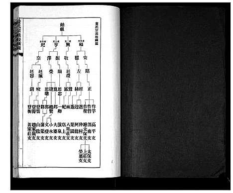 [黄]即墨黄氏宗派世系图 (山东) 即墨黄氏家派世系图_一.pdf