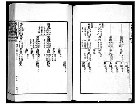 [黄]即墨黄氏宗派世系图 (山东) 即墨黄氏家派世系图_二.pdf