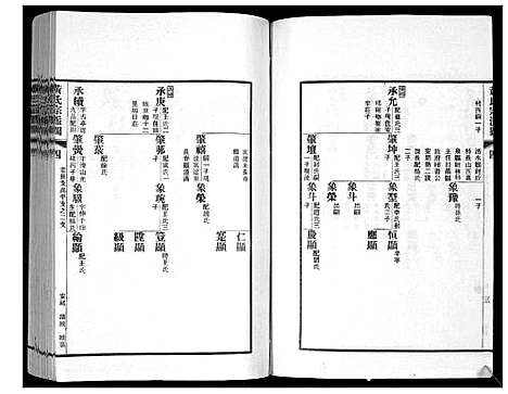 [黄]即墨黄氏宗派世系图 (山东) 即墨黄氏家派世系图_二.pdf