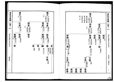 [黄]即墨黄氏族谱 (山东) 即墨黄氏家谱_二.pdf