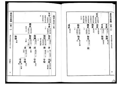 [黄]即墨黄氏族谱 (山东) 即墨黄氏家谱_二.pdf