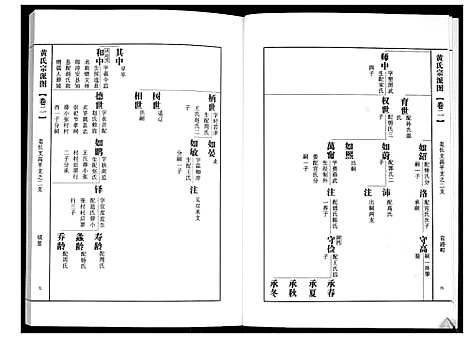 [黄]即墨黄氏族谱 (山东) 即墨黄氏家谱_二.pdf