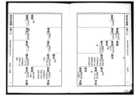 [黄]即墨黄氏族谱 (山东) 即墨黄氏家谱_三.pdf