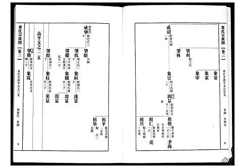 [黄]即墨黄氏族谱 (山东) 即墨黄氏家谱_三.pdf